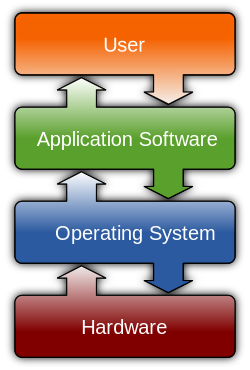 Operating_system_placement_software